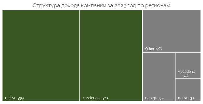 Георграфия продаж.jpg