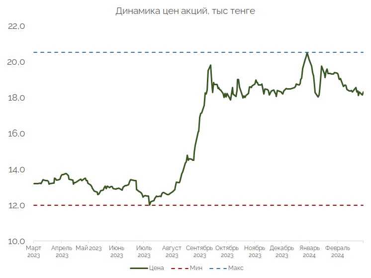 Динамика акций казатопром.jpg