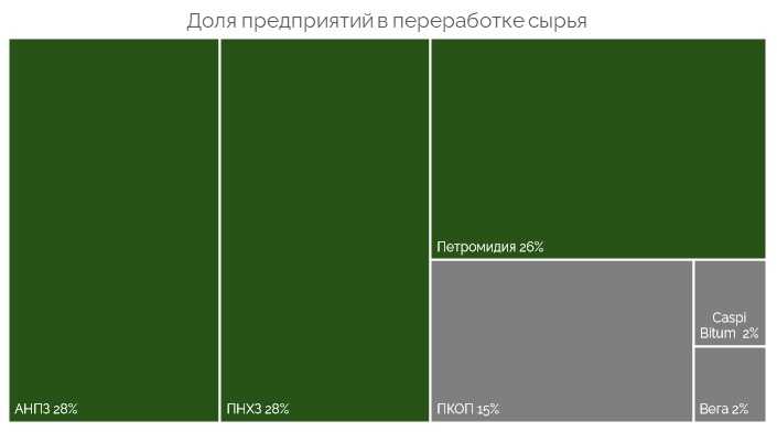 Доля переработки.jpg