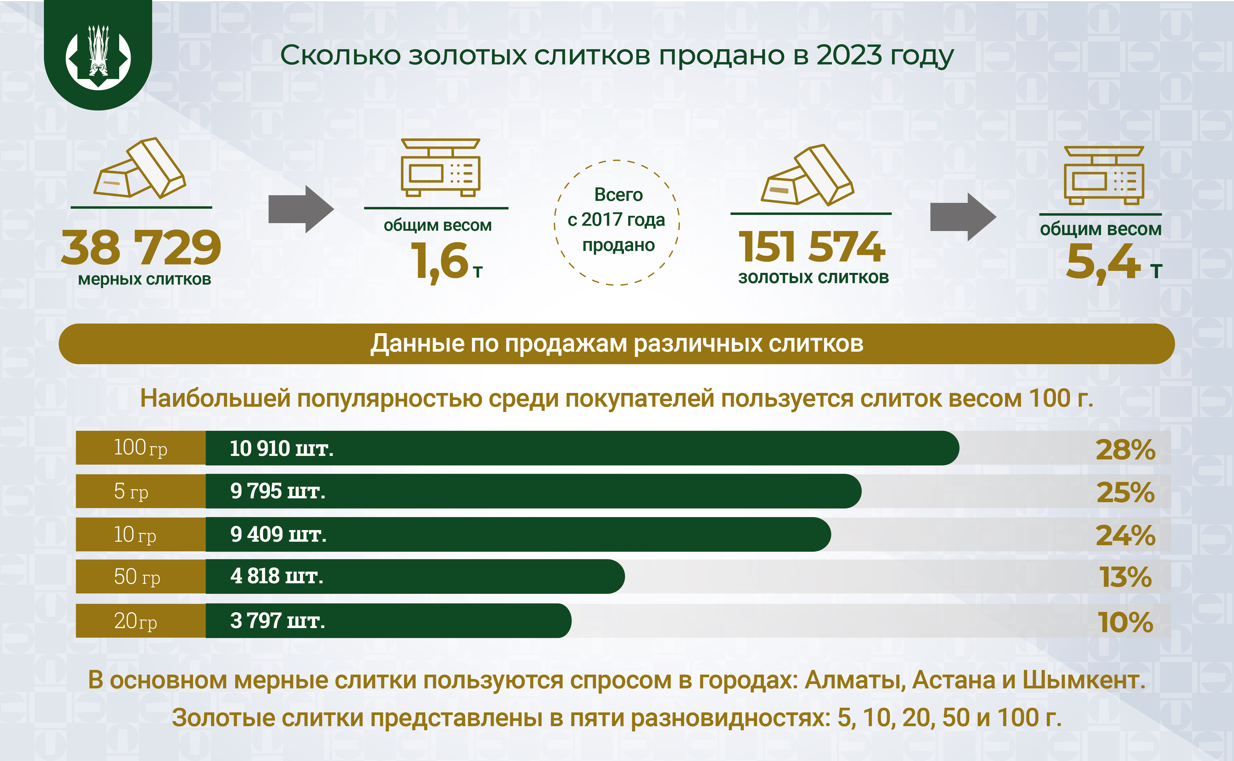 Золотые_слитки 2023 _сокращенное_Монтажная_область_1_копия.jpg