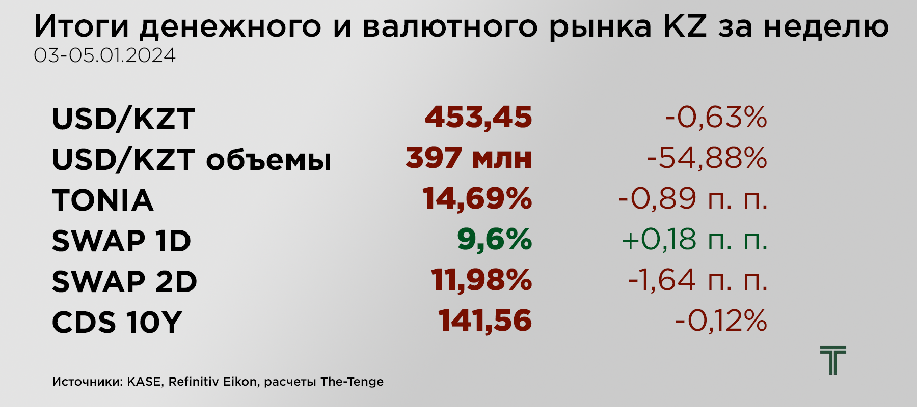 Итоги вал 03-05.01.png