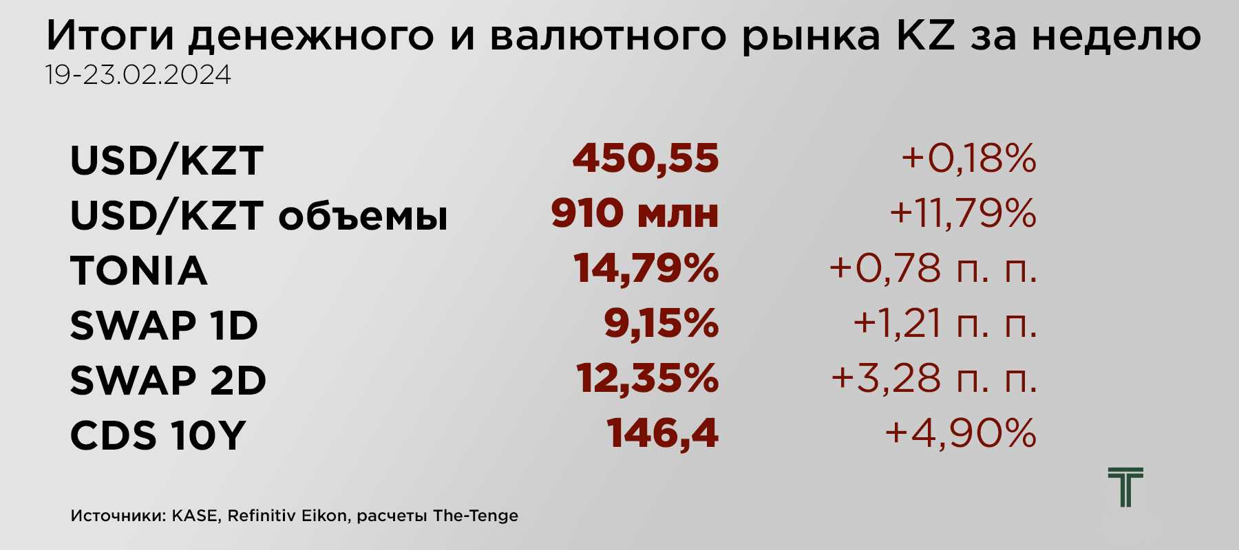 Итоги вал 19-23.02.png