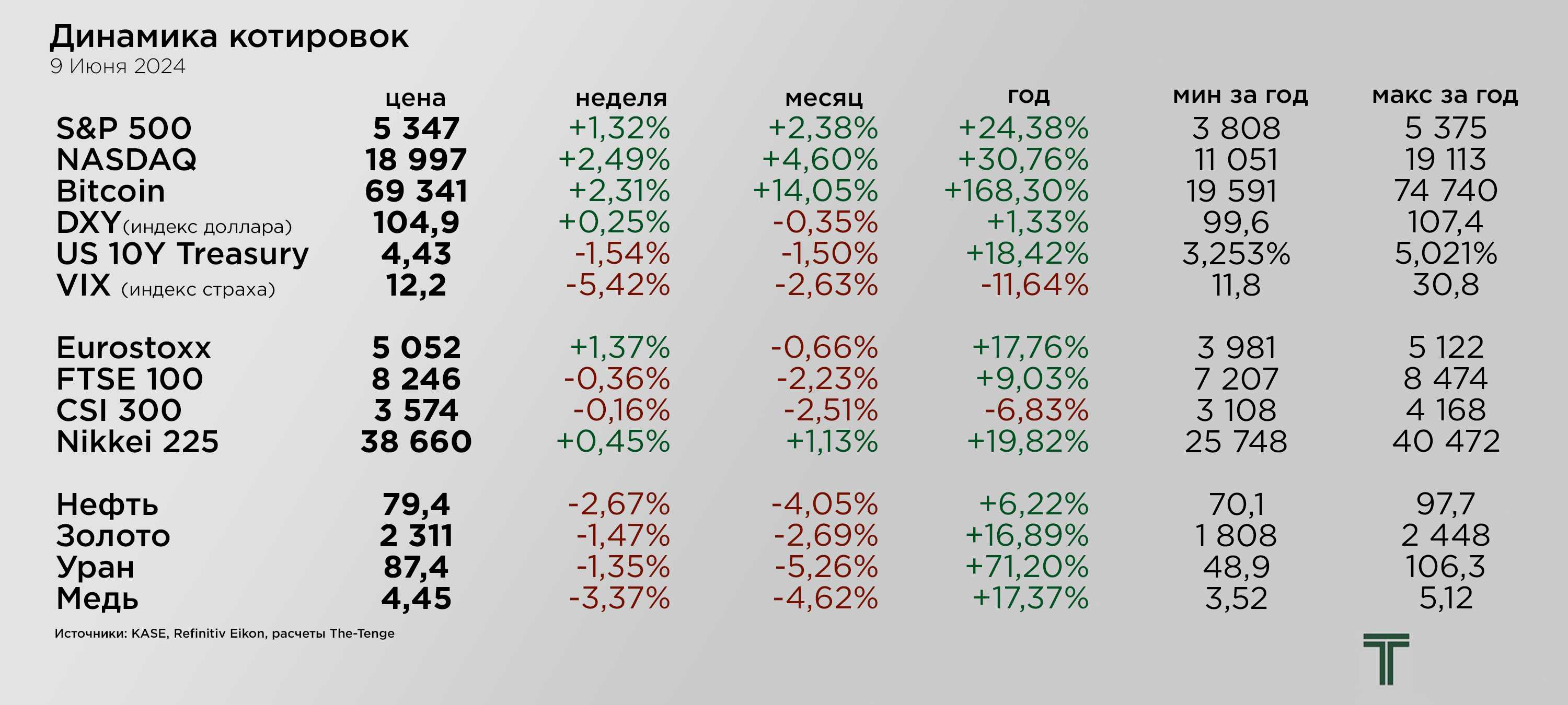 Итоги рынки 09.06.png