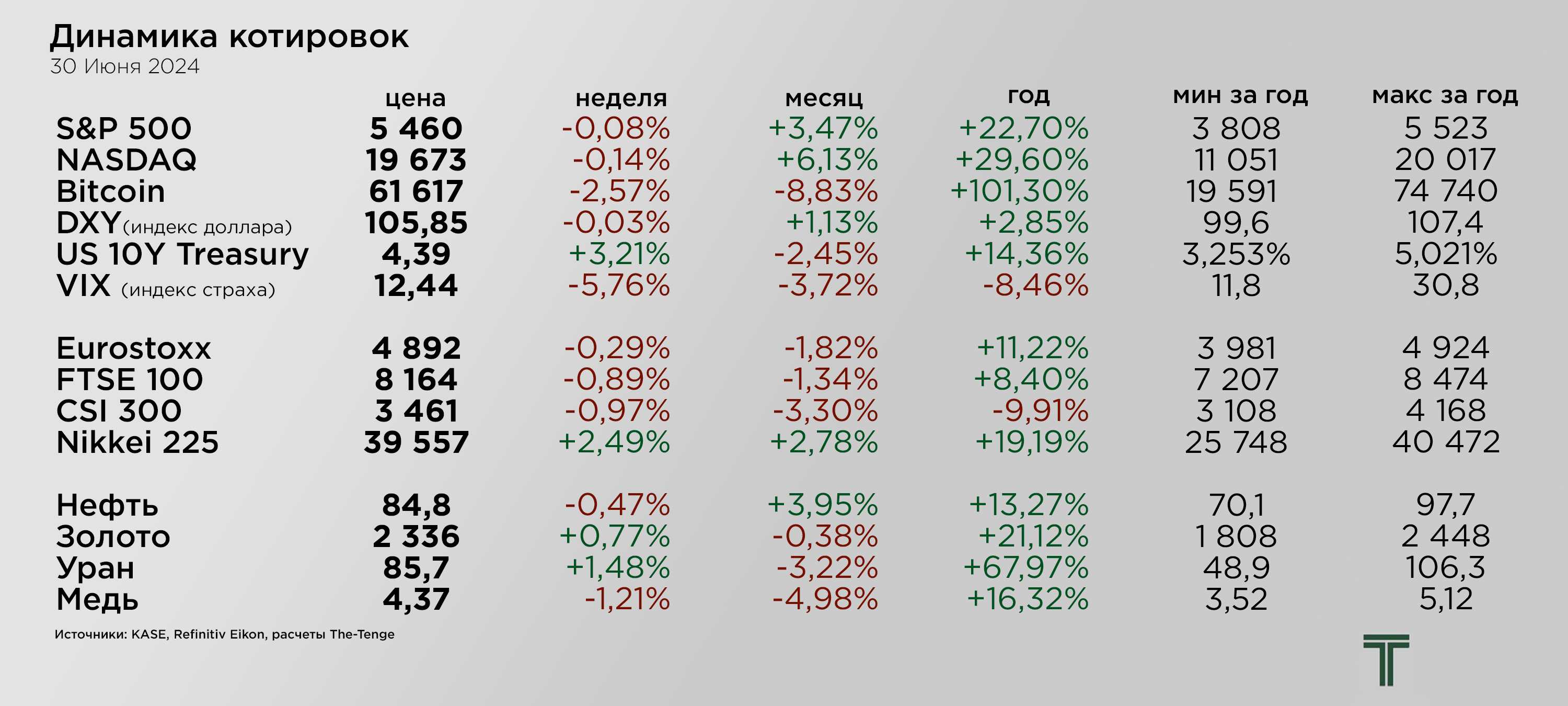 Итоги рынки 30.06.png