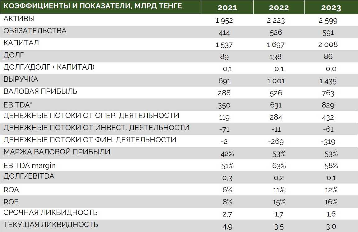 Показатели 2023 казатомпром.jpg