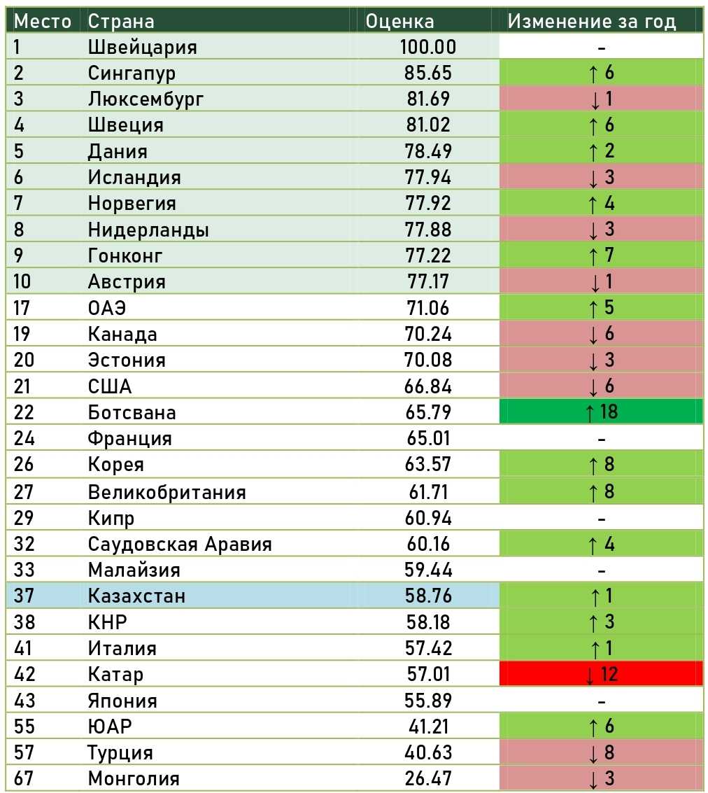 Рейтинг конкурентоспособности 2024_page-0001 (1).jpg