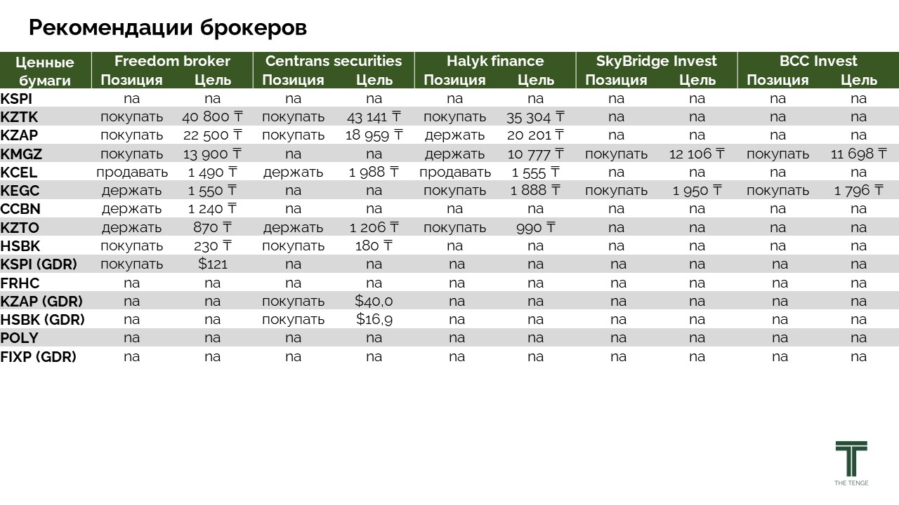 Рекомендации брокеров.jpg