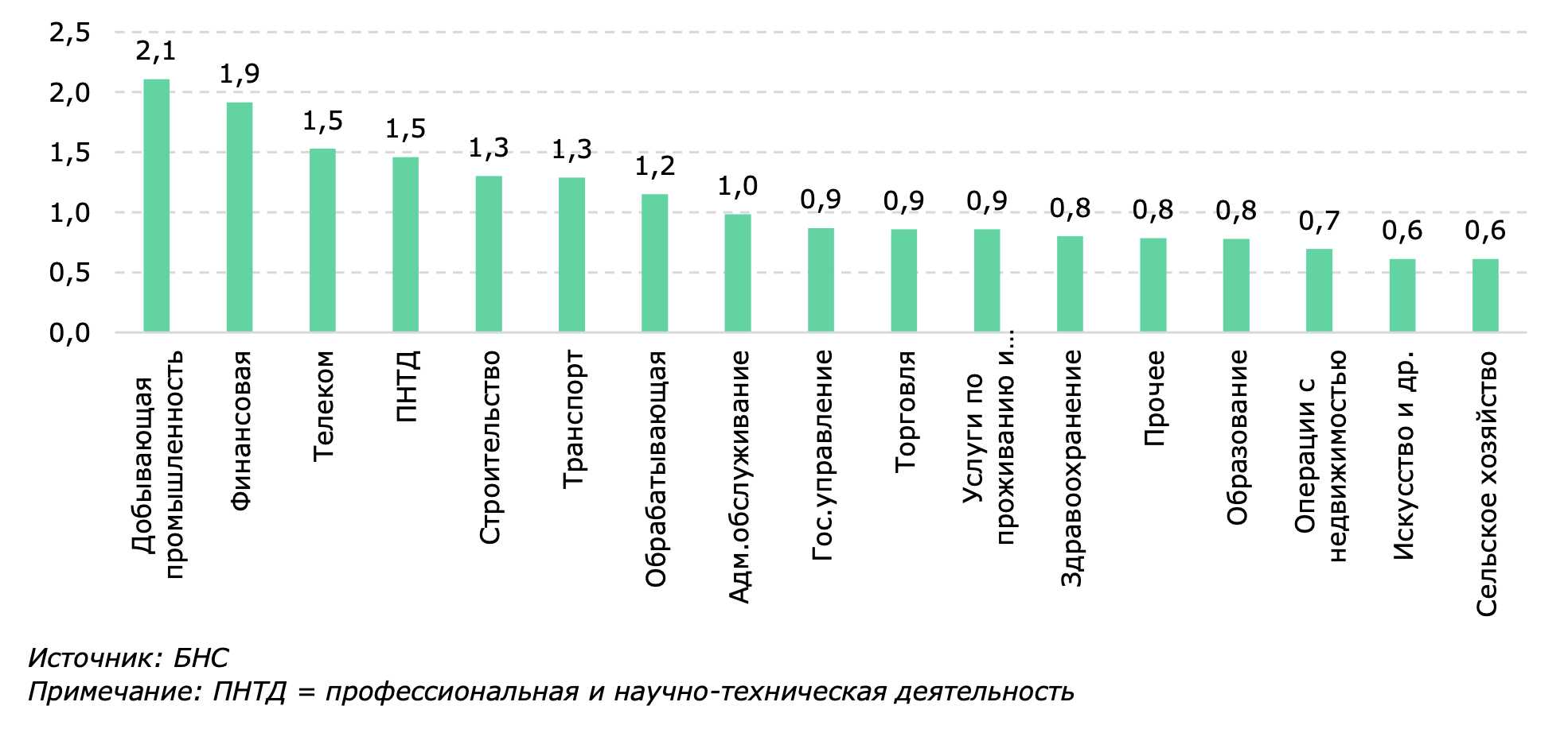 Снимок экрана 2024-02-12 в 16.54.27.png