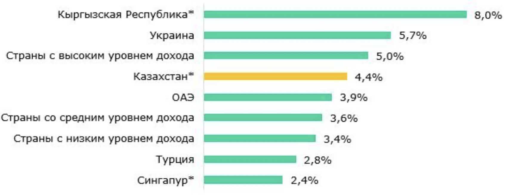 Снимок экрана 2024-04-25 в 10.54.16.png