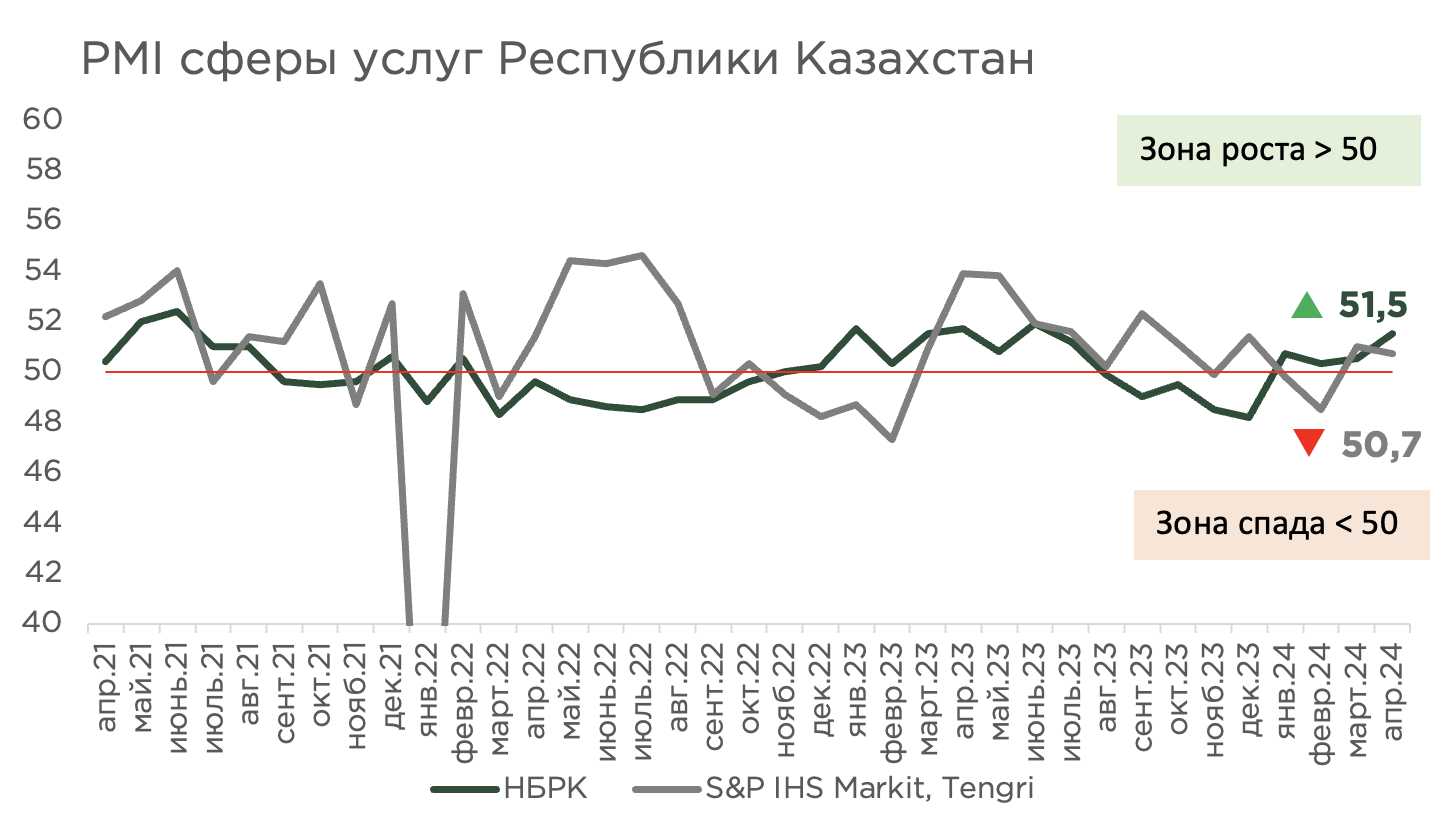 Снимок экрана 2024-05-06 в 19.21.40.png