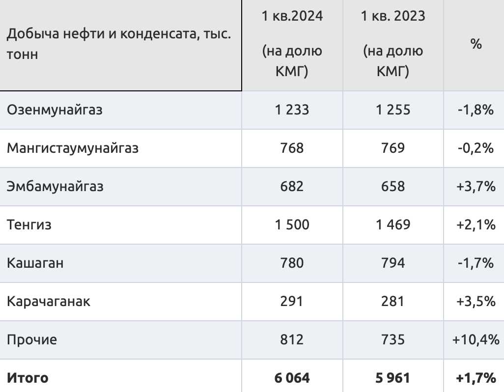 Снимок экрана 2024-05-20 в 16.16.02.png