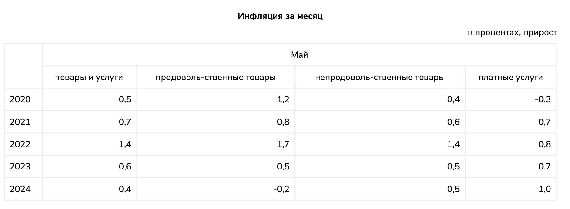 Снимок экрана 2024-06-03 в 13.08.24.png