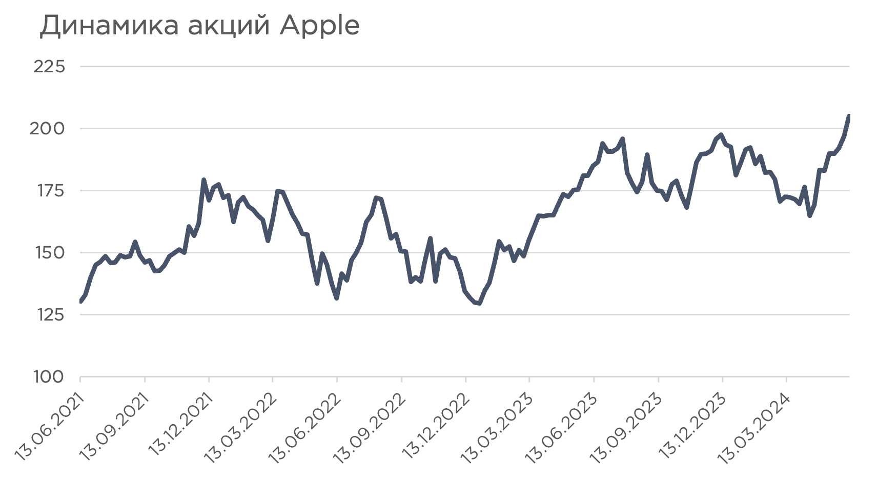 Снимок экрана 2024-06-11 в 22.00.14.png