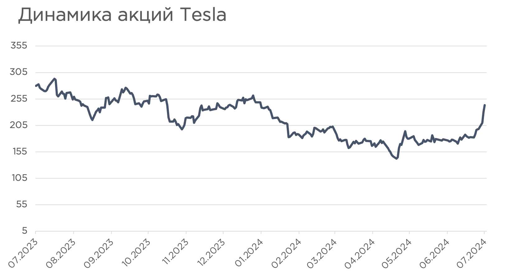 Снимок экрана 2024-07-03 в 20.17.18.png