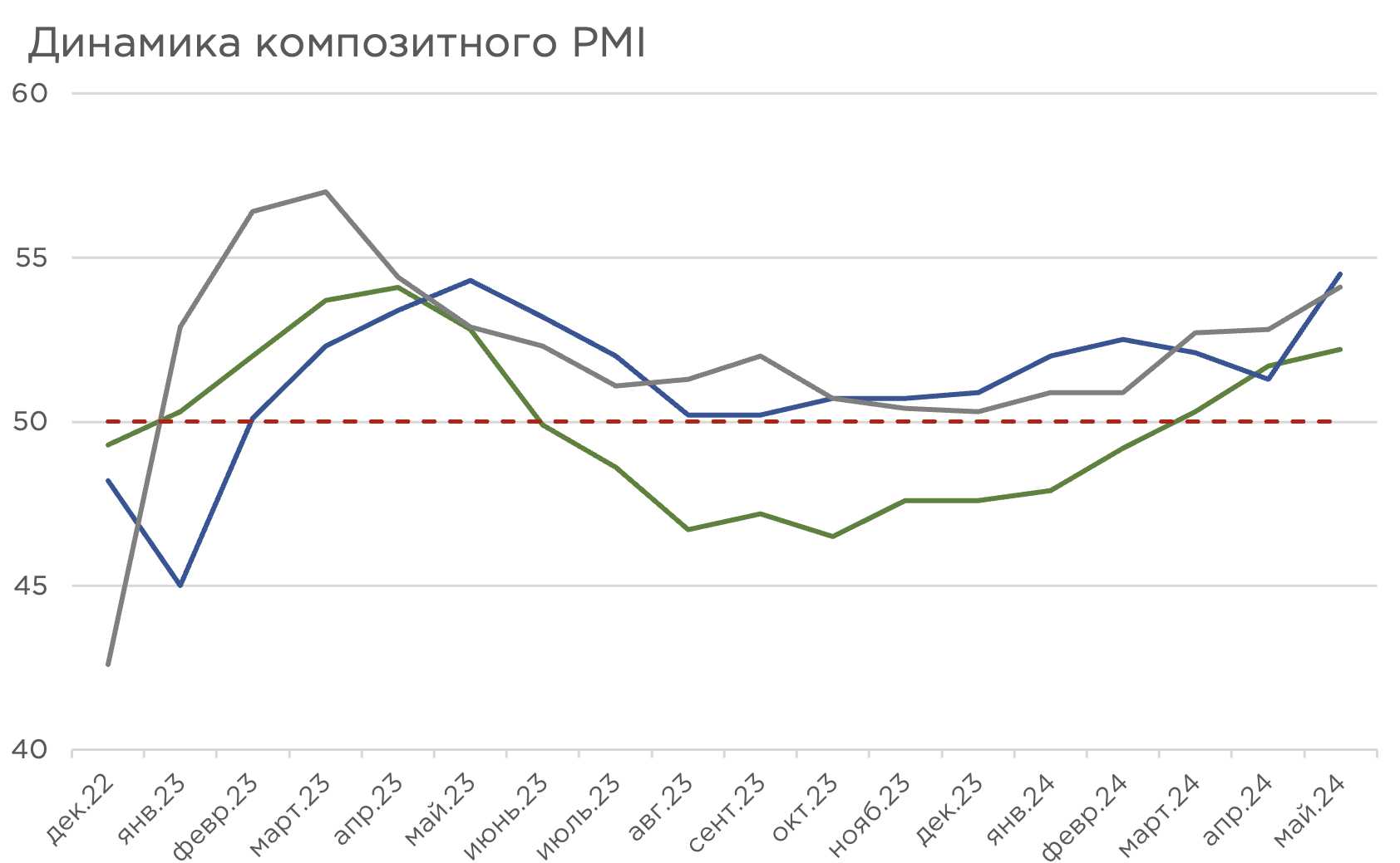 Снимок экрана 2024-07-05 в 20.27.30.png