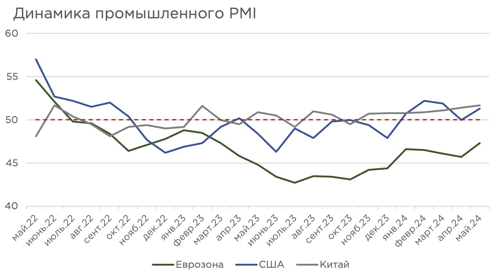 Снимок экрана 2024-07-05 в 20.28.58.png