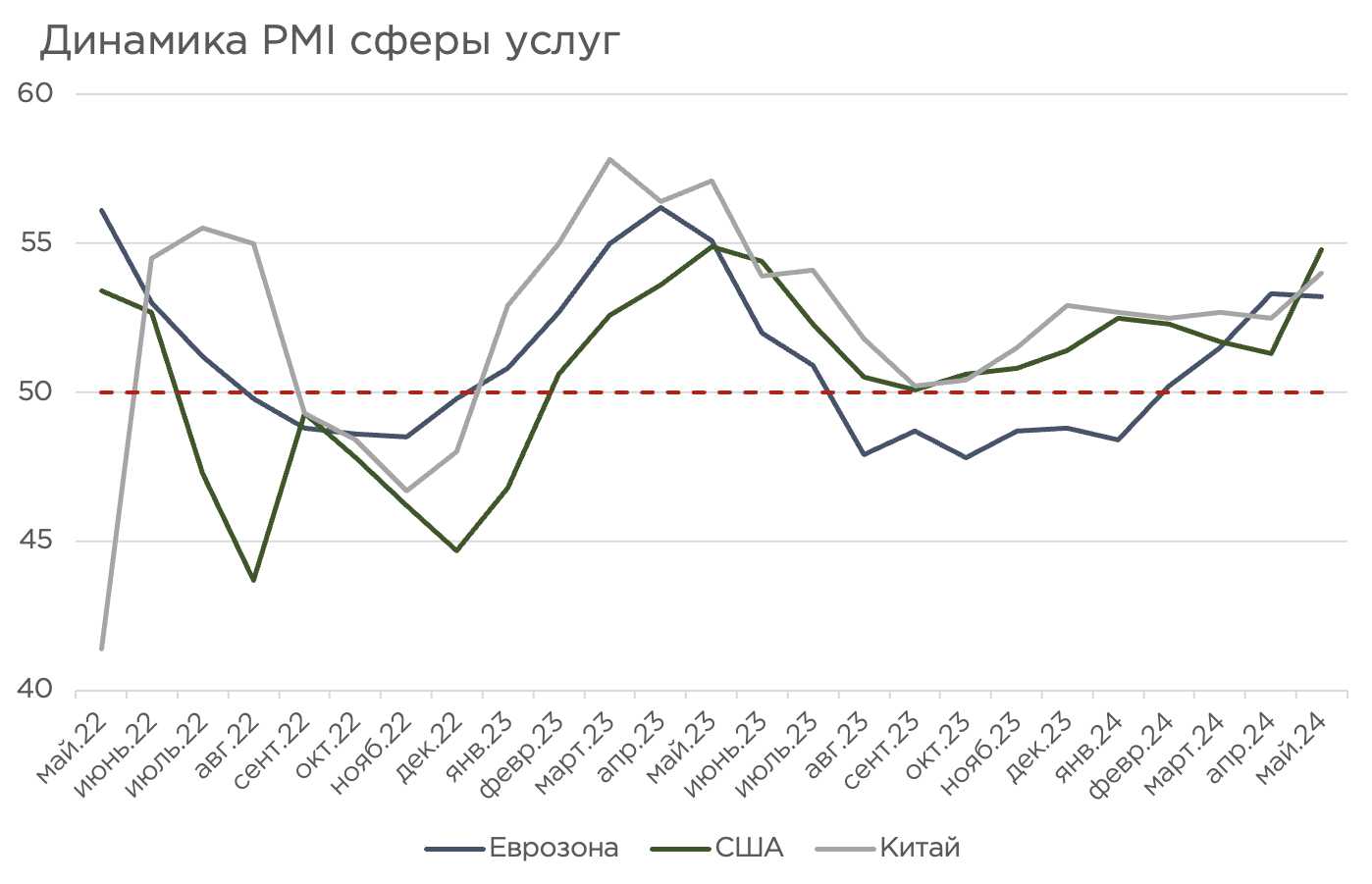 Снимок экрана 2024-07-05 в 20.34.09.png