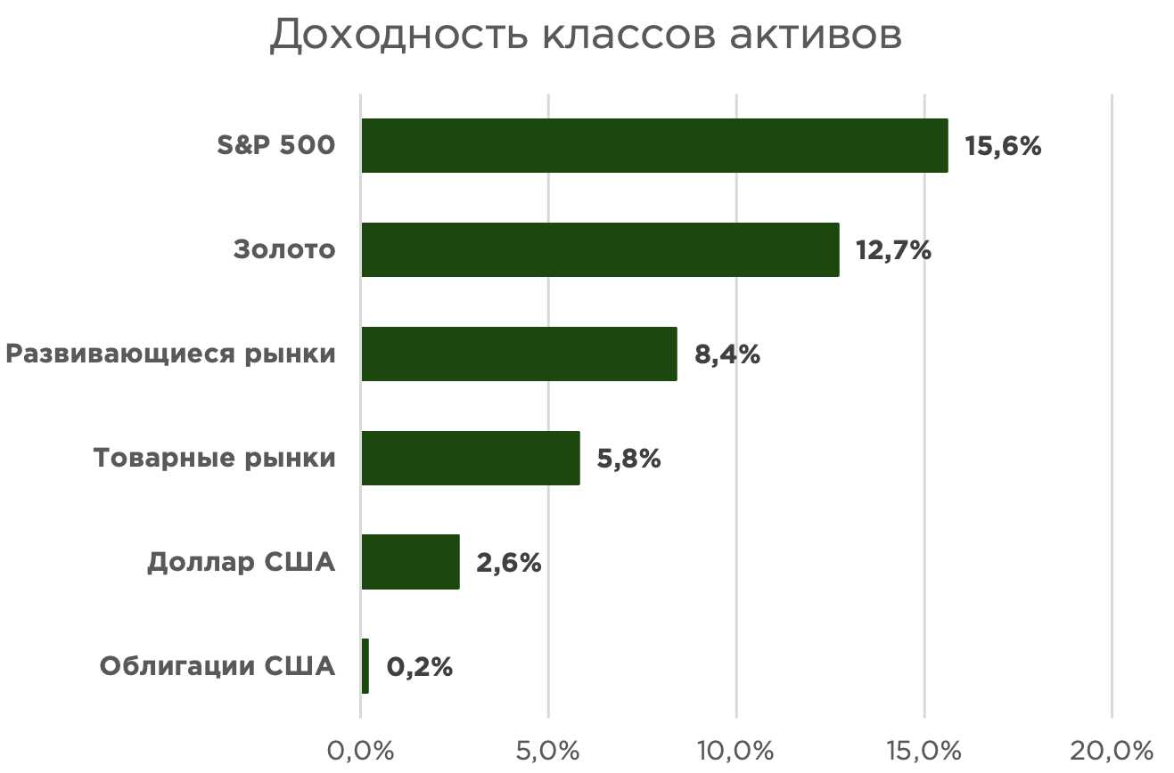 Снимок экрана 2024-07-10 в 12.18.37.png