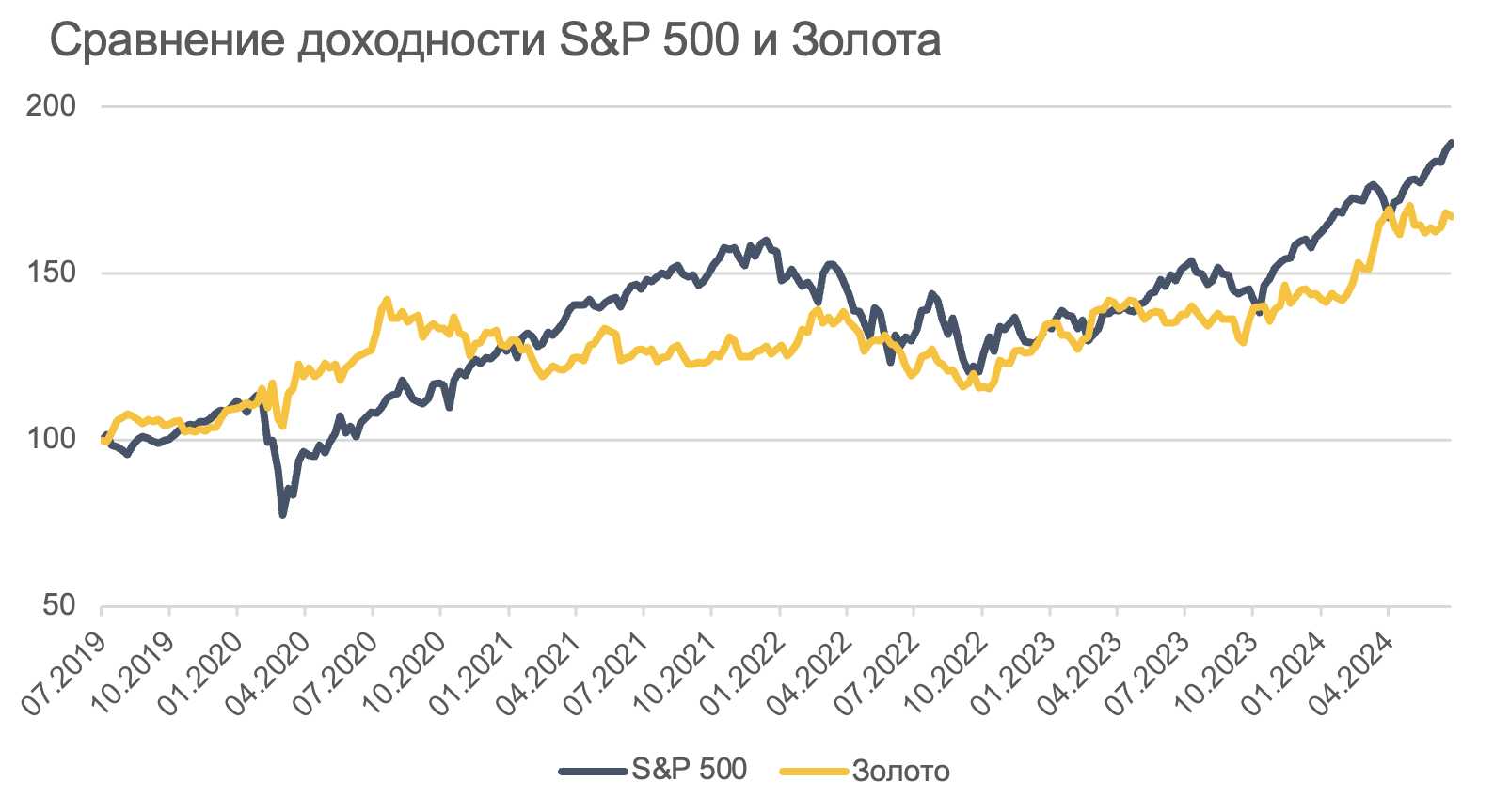 Снимок экрана 2024-07-11 в 15.55.11.png