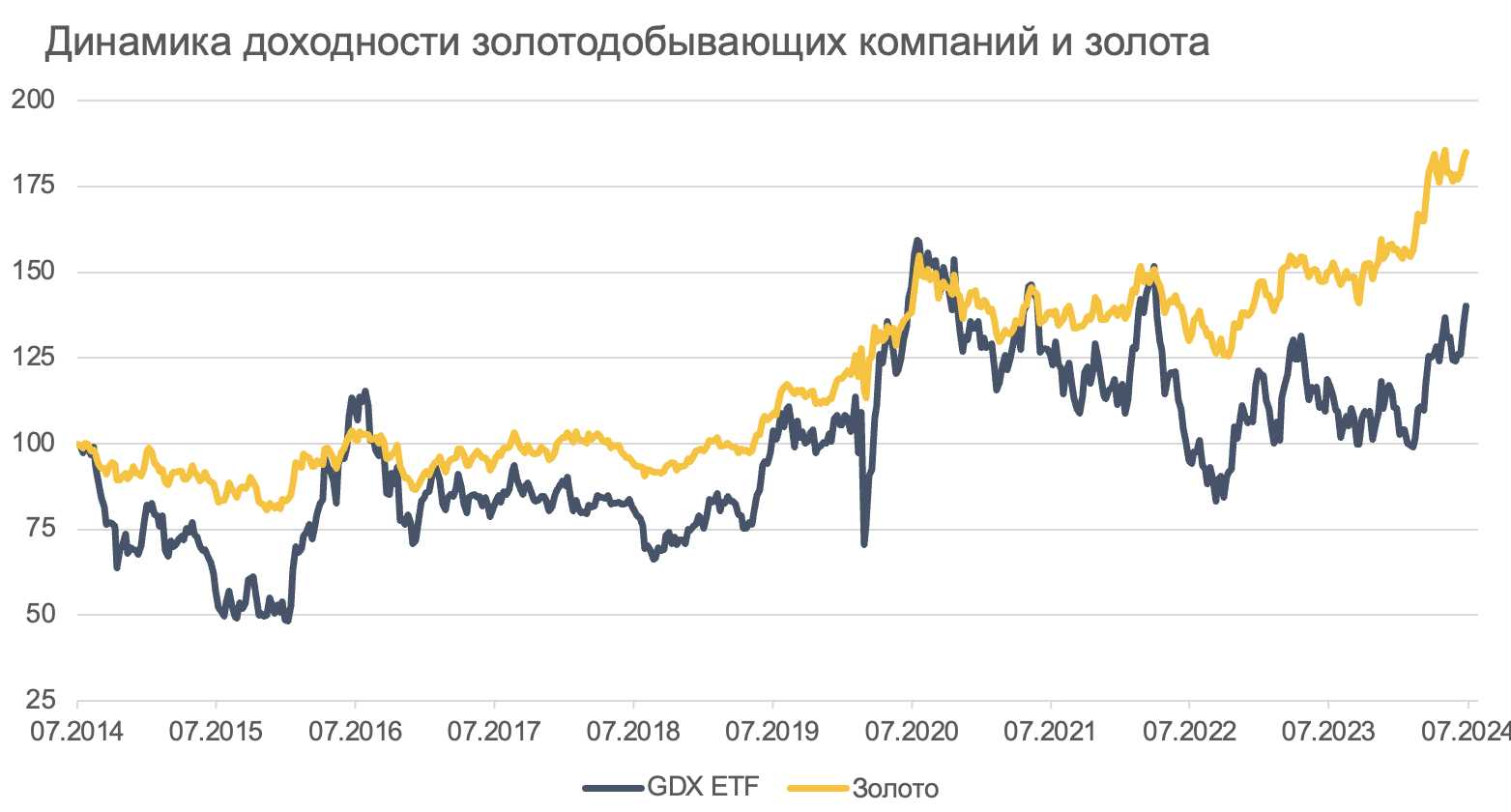 Снимок экрана 2024-07-11 в 21.28.37.png