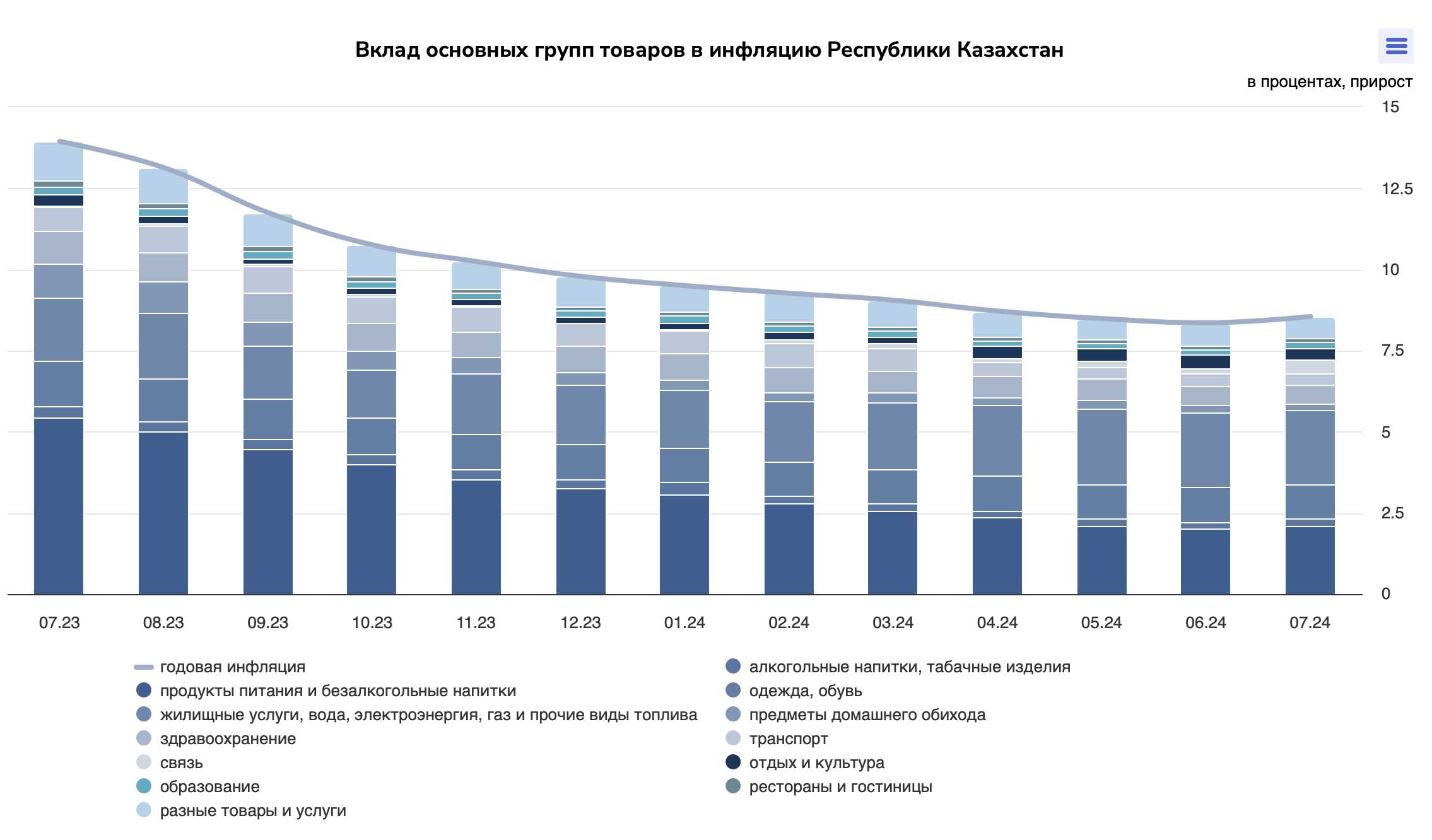 Снимок экрана 2024-08-01 в 12.26.18.png