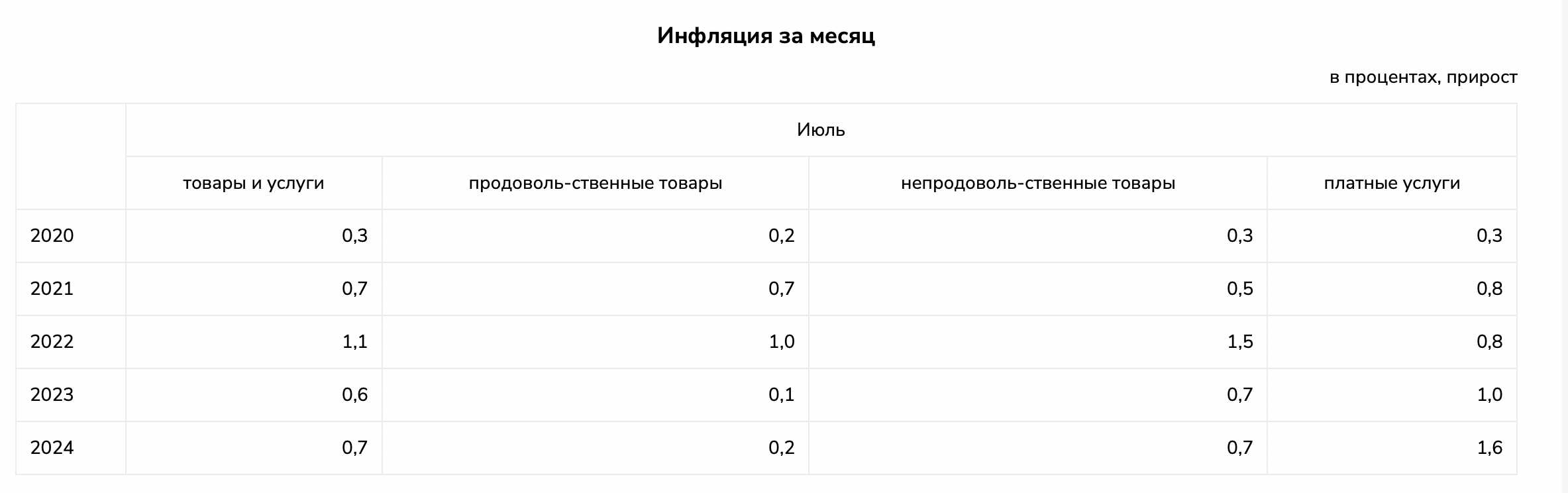 Снимок экрана 2024-08-01 в 12.27.59.png