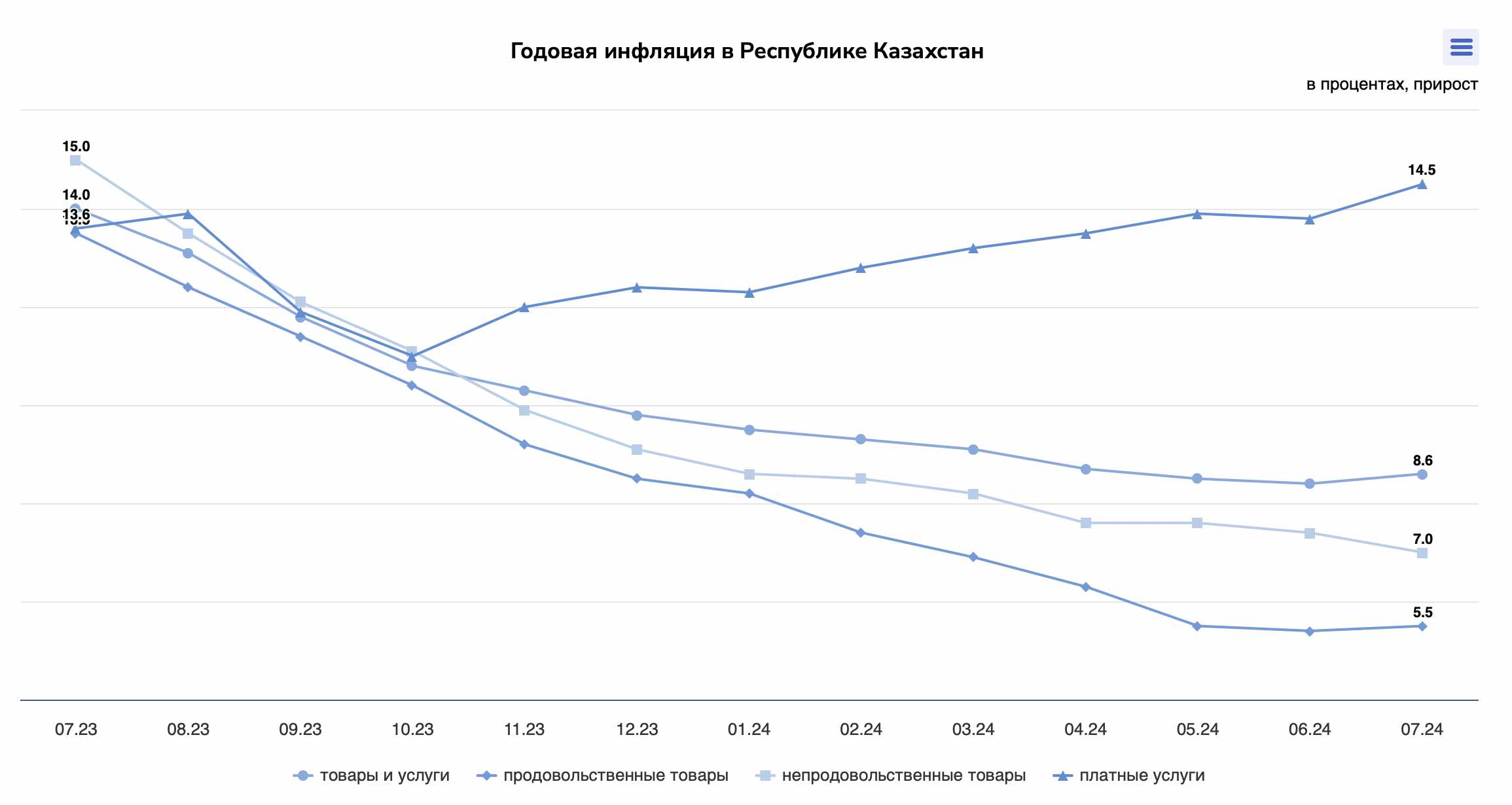 Снимок экрана 2024-08-01 в 12.33.14.png