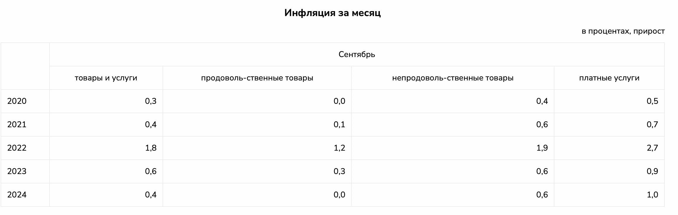 Снимок экрана 2024-10-01 в 12.36.49.png