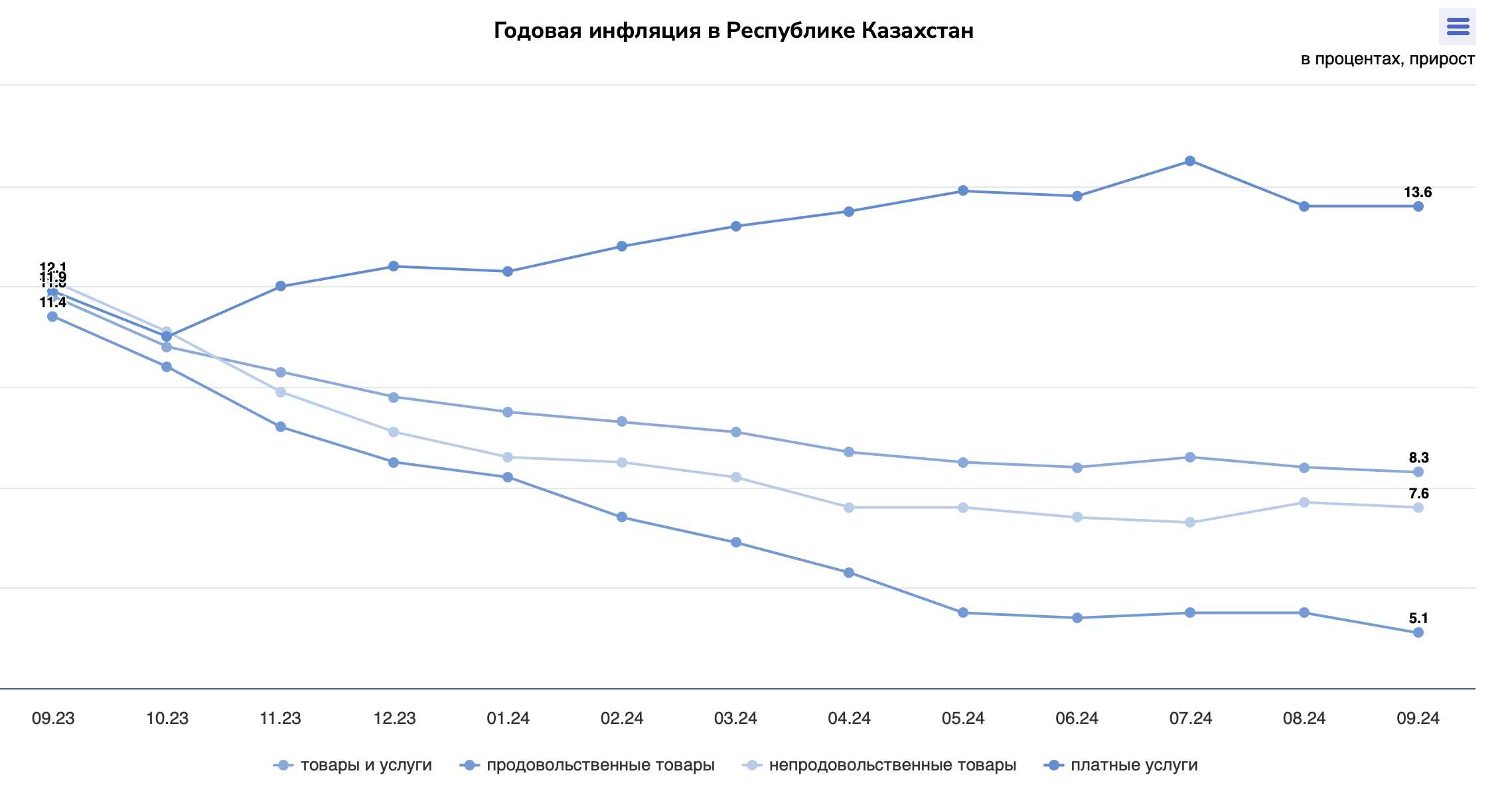 Снимок экрана 2024-10-01 в 12.38.03.png