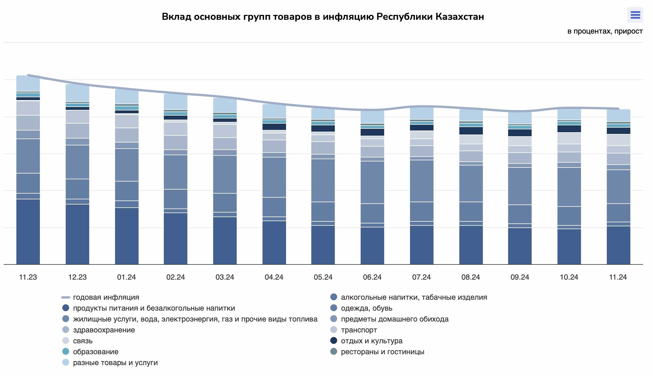 Снимок экрана 2024-12-02 в 12.47.59.png