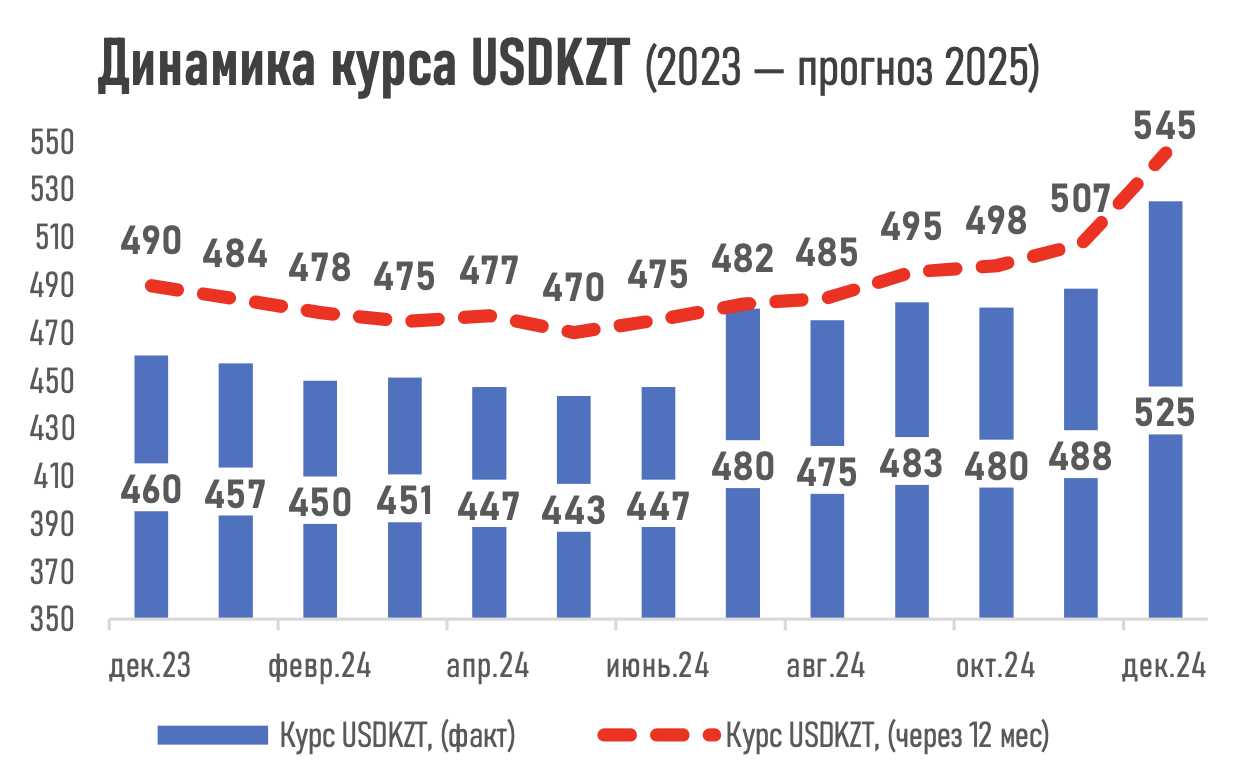 Снимок экрана 2024-12-10 в 15.34.34.png