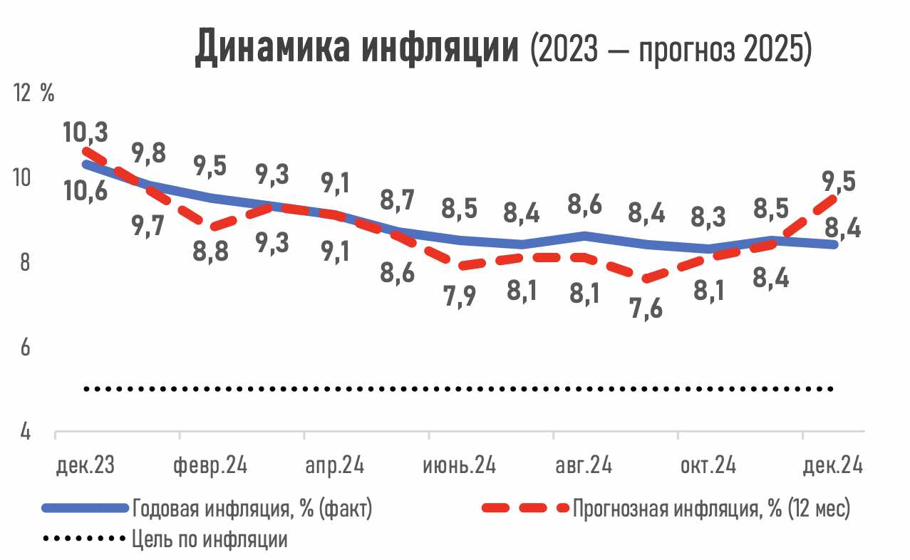 Снимок экрана 2024-12-10 в 15.35.05.png