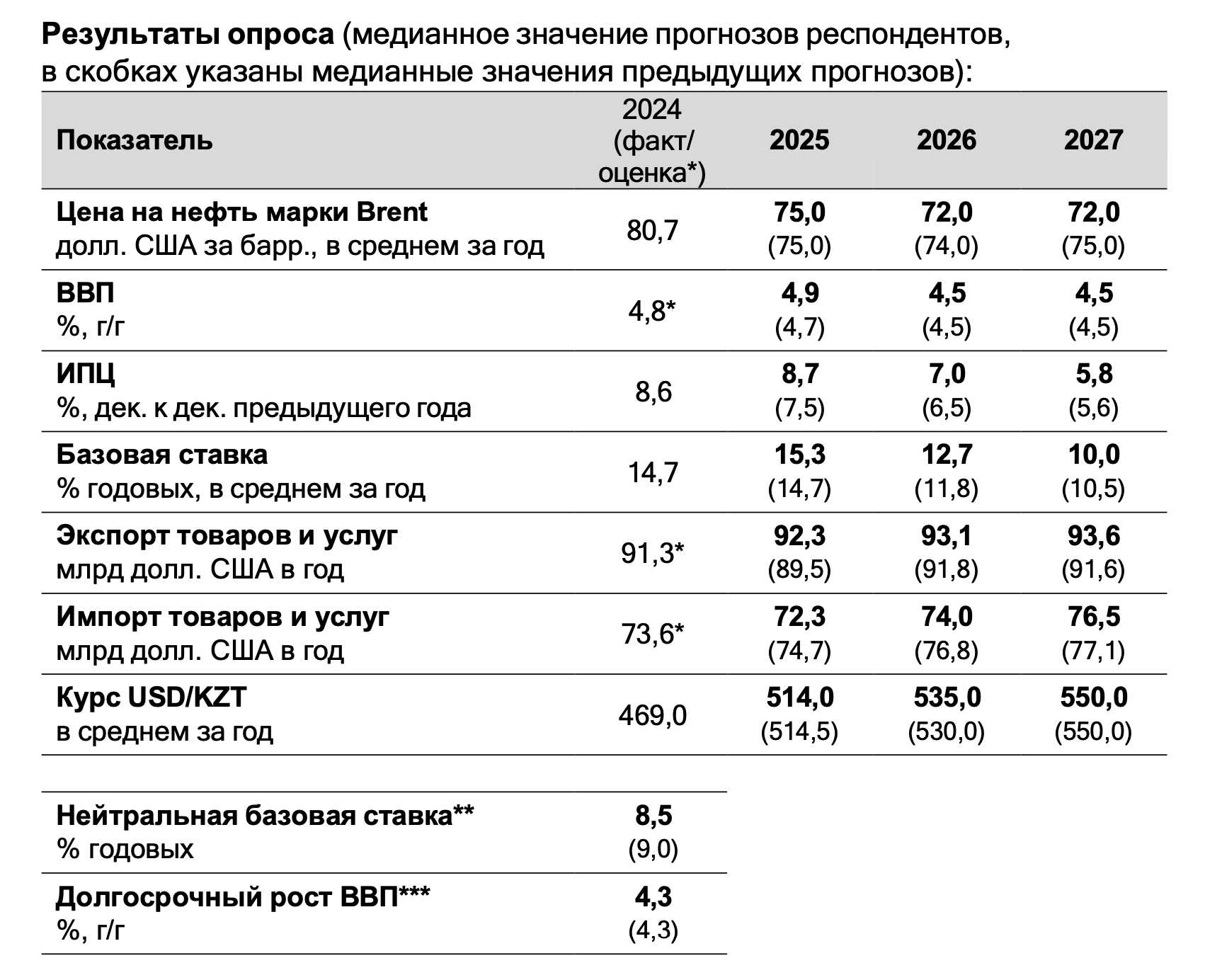 Снимок экрана 2025-02-28 в 17.03.06.png