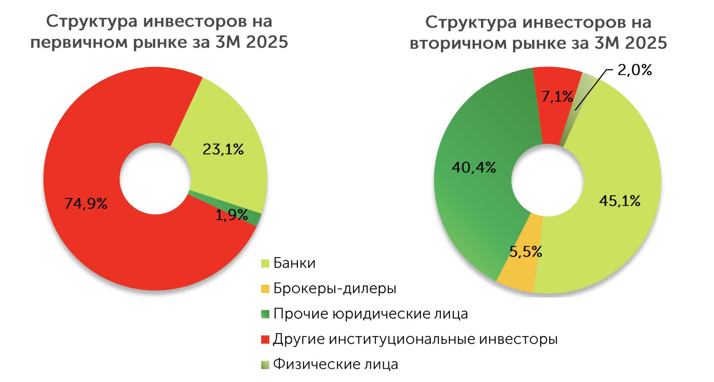 Снимок экрана 2025-05-06 в 13.50.47.png