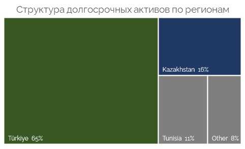 Структура активов.jpg