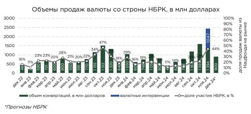 биржа-ноябрь-1.JPG