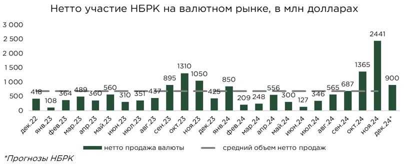 биржа-ноябрь-2.JPG