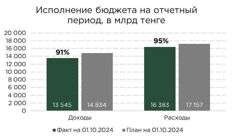 бюджет-исполнение-01.10-1.jpg