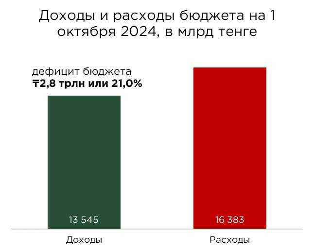 бюджет-исполнение-01.10-2.jpg