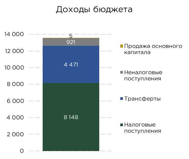 бюджет-исполнение-01.10-3.jpg