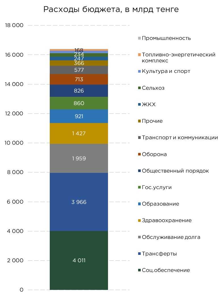 бюджет-исполнение-01.10-4.jpg