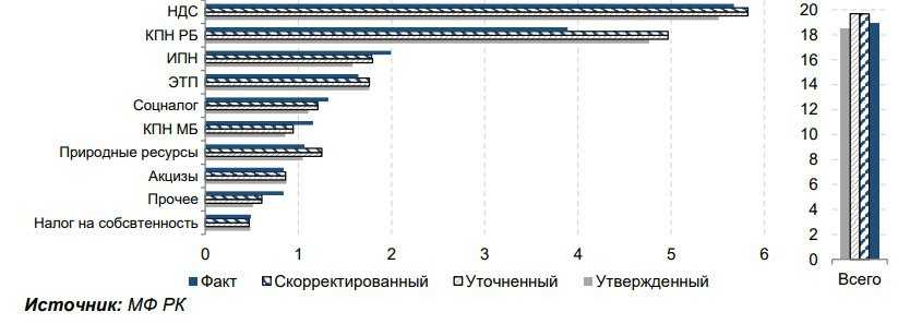 бюджет-поступления-1.jpg