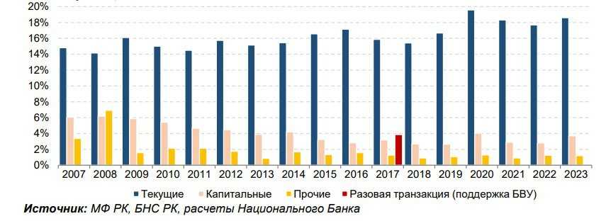 бюджет-расходы-1.jpg