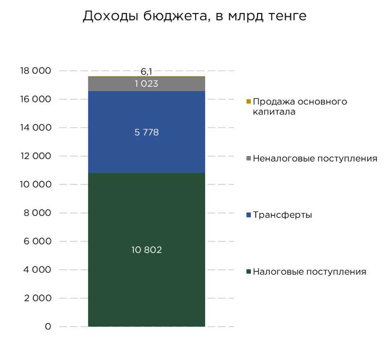 бюджет-11.24-3.png