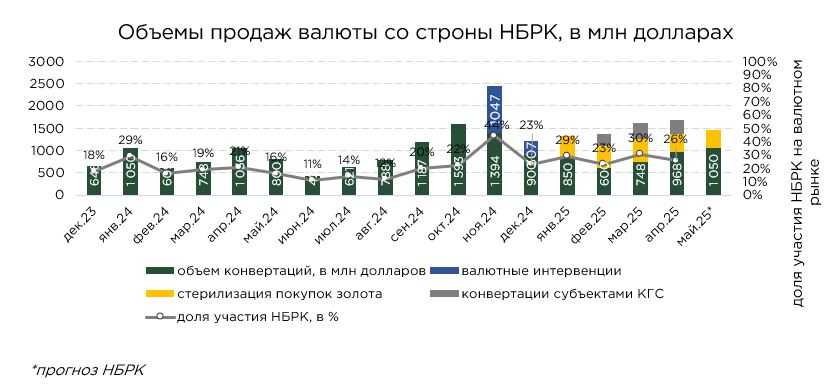 валюта-нбрк-04.25-1.jpg