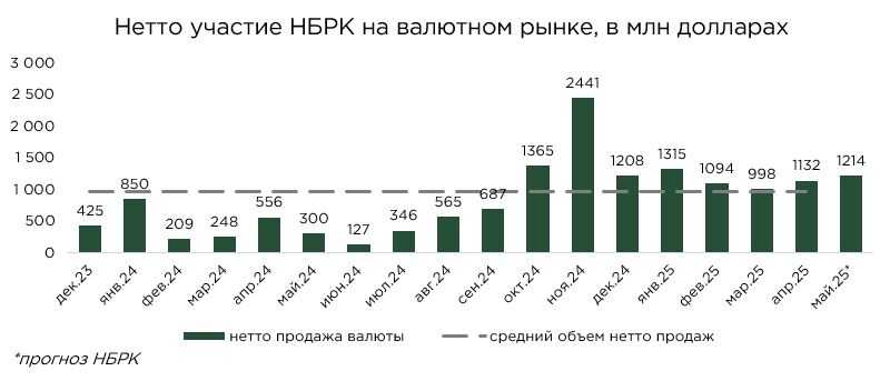 валюта-нбрк-04.25-2.jpg