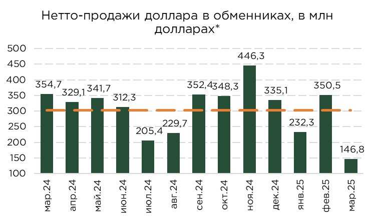 валюта-спрос-03.25-1.jpg
