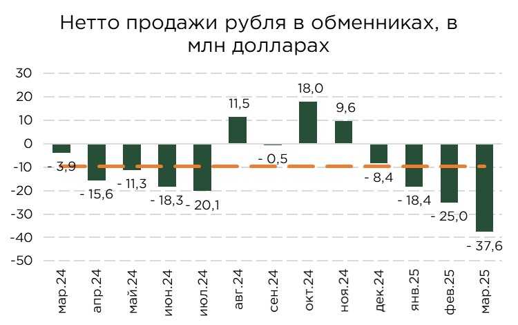 валюта-спрос-03.25-3.jpg