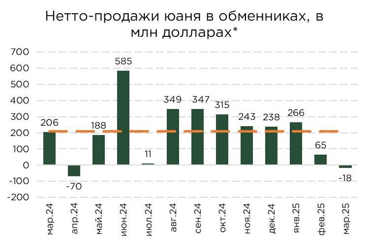 валюта-спрос-03.25-4.jpg