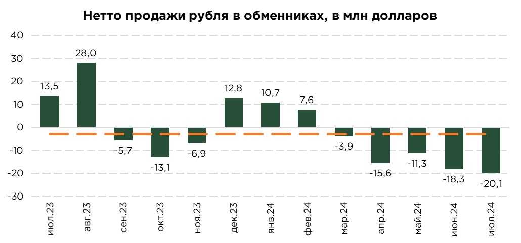 валютник-июль-2.jpg